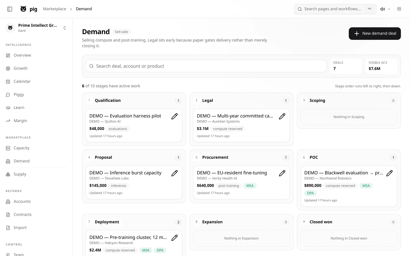 PIG demand pipeline in light mode: ten stages from qualification through legal, scoping, proposal, procurement, POC and deployment, with deal cards showing ACV, product line and MSA/DPA badges.