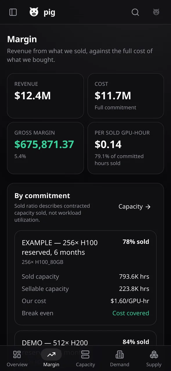 PIG Margin at 393px in dark mode, the commitment table reflowed into cards